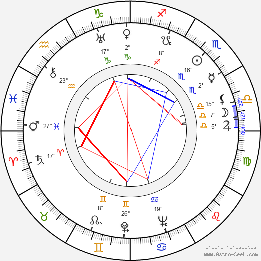 Robert Douglas birth chart, biography, wikipedia 2024, 2025
