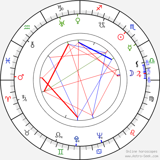 Robert Douglas birth chart, Robert Douglas astro natal horoscope, astrology