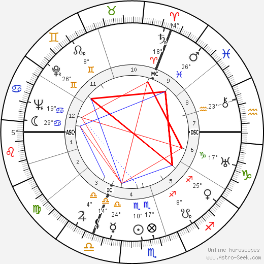 Robert Herland birth chart, biography, wikipedia 2024, 2025