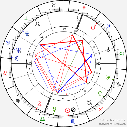 Robert Herland birth chart, Robert Herland astro natal horoscope, astrology