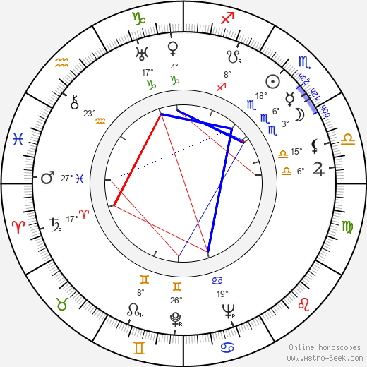 Robert Ryan birth chart, biography, wikipedia 2023, 2024