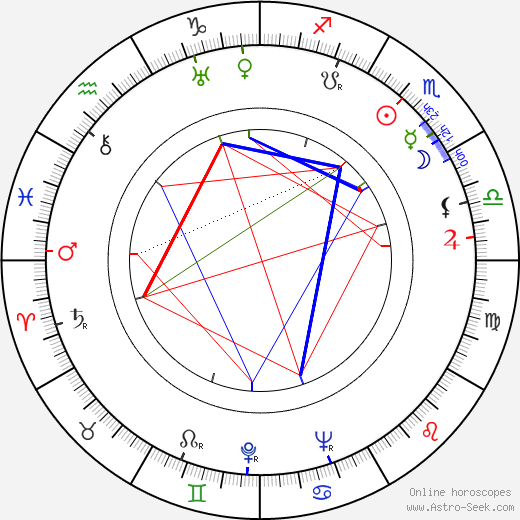 Robert Ryan birth chart, Robert Ryan astro natal horoscope, astrology