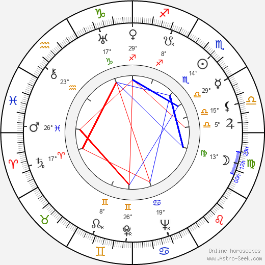 Sadao Yamanaka birth chart, biography, wikipedia 2023, 2024