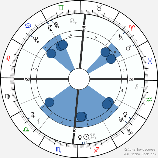 Samuel Colt 1909 wikipedia, horoscope, astrology, instagram