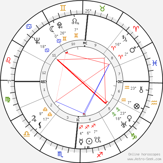 Samuel Colt 1909 birth chart, biography, wikipedia 2023, 2024