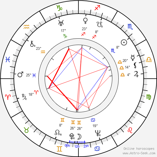 Vicente Feola birth chart, biography, wikipedia 2024, 2025