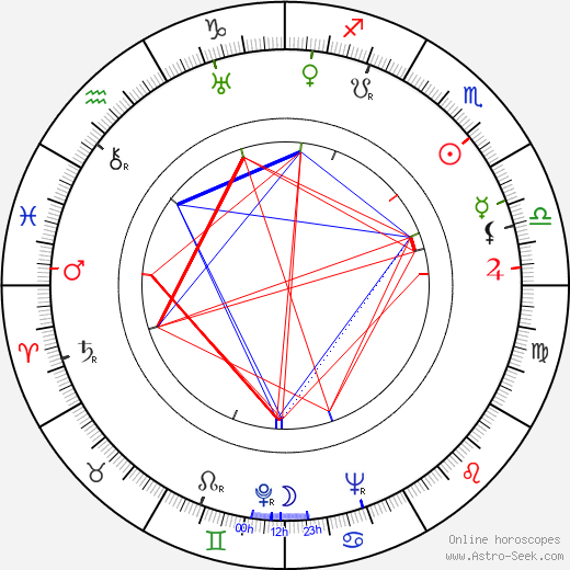 Vicente Feola birth chart, Vicente Feola astro natal horoscope, astrology