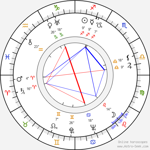 A. F. Sulc birth chart, biography, wikipedia 2023, 2024