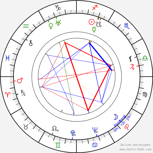 A. F. Sulc birth chart, A. F. Sulc astro natal horoscope, astrology