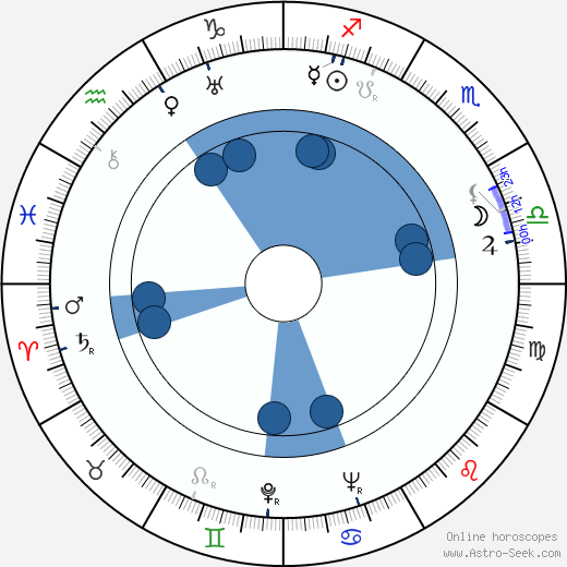 Arch Oboler wikipedia, horoscope, astrology, instagram