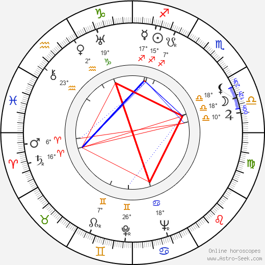 Arch Oboler birth chart, biography, wikipedia 2024, 2025