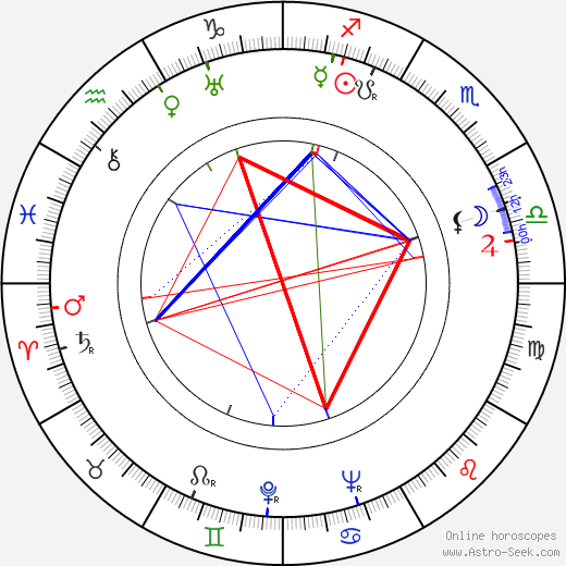 Arch Oboler birth chart, Arch Oboler astro natal horoscope, astrology