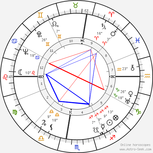 Bob Kline birth chart, biography, wikipedia 2023, 2024