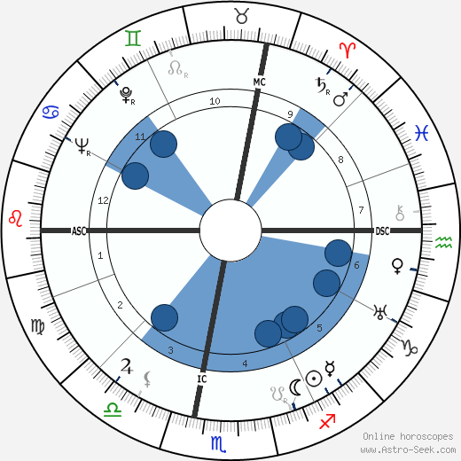 Charles Moulin wikipedia, horoscope, astrology, instagram