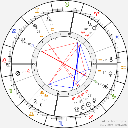 Charles Moulin birth chart, biography, wikipedia 2024, 2025