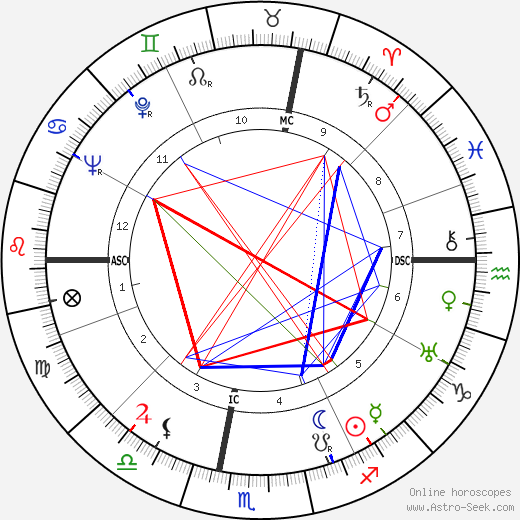 Charles Moulin birth chart, Charles Moulin astro natal horoscope, astrology