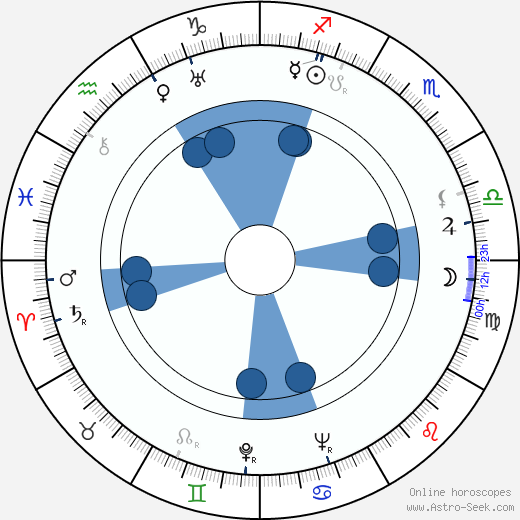 David Fresco wikipedia, horoscope, astrology, instagram