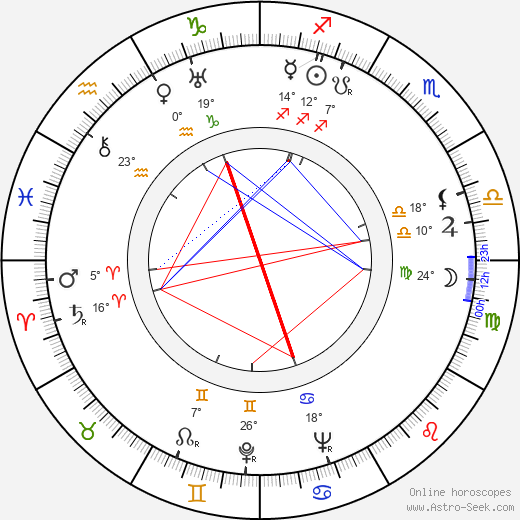 David Fresco birth chart, biography, wikipedia 2023, 2024