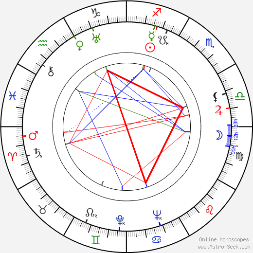 David Fresco birth chart, David Fresco astro natal horoscope, astrology