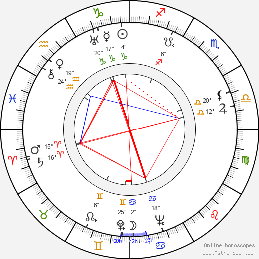 Don Patterson birth chart, biography, wikipedia 2024, 2025