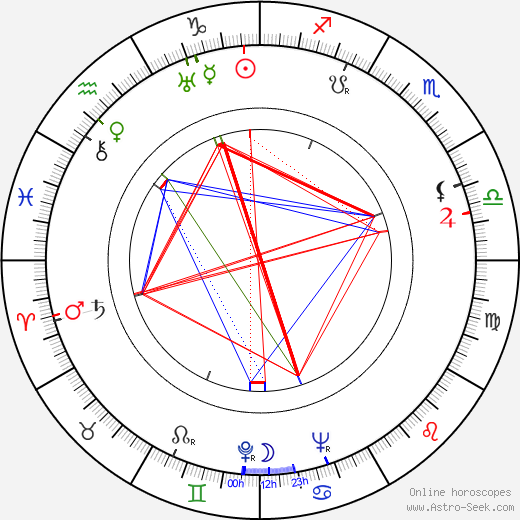 Don Patterson birth chart, Don Patterson astro natal horoscope, astrology