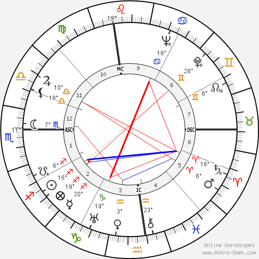 Douglas Fairbanks Jr. birth chart, biography, wikipedia 2023, 2024