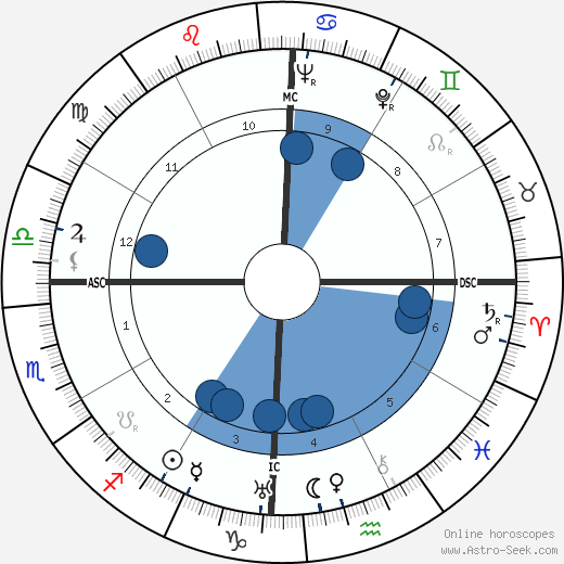 Edgar Mittelholzer wikipedia, horoscope, astrology, instagram