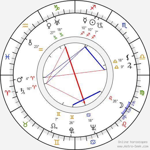 Ferenc Ladányi birth chart, biography, wikipedia 2023, 2024