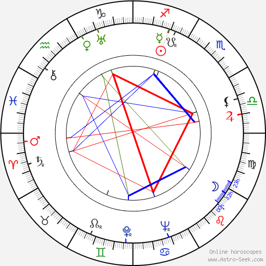 Ferenc Ladányi birth chart, Ferenc Ladányi astro natal horoscope, astrology