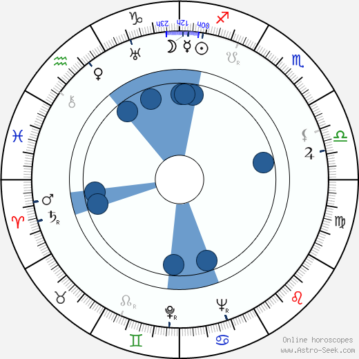 Florine McKinney horoscope, astrology, sign, zodiac, date of birth, instagram