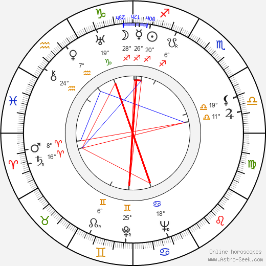 Florine McKinney birth chart, biography, wikipedia 2024, 2025