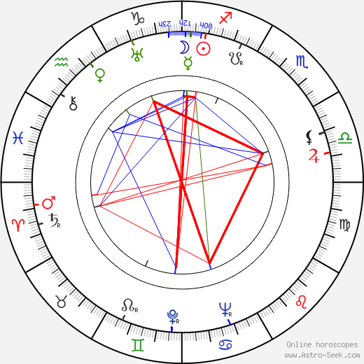 Florine McKinney birth chart, Florine McKinney astro natal horoscope, astrology