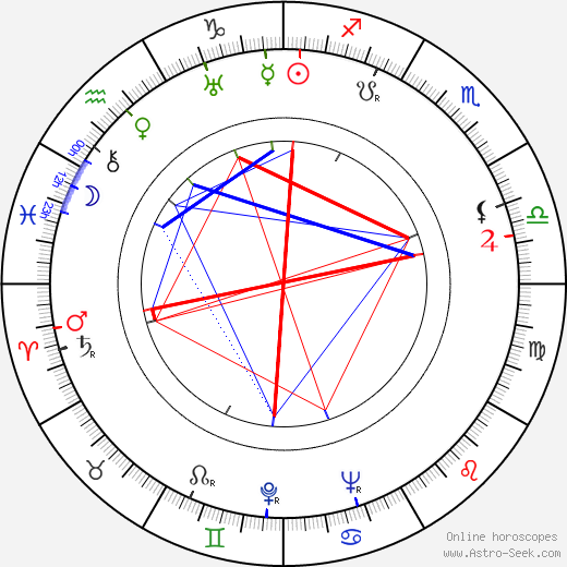 Germaine Aussey birth chart, Germaine Aussey astro natal horoscope, astrology