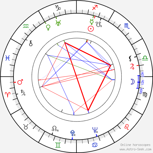 Harold Huber birth chart, Harold Huber astro natal horoscope, astrology