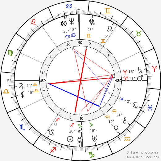 Isa Pola birth chart, biography, wikipedia 2024, 2025