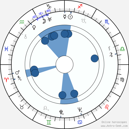 Jack Gwillim wikipedia, horoscope, astrology, instagram