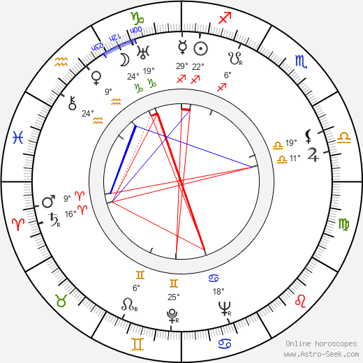 Jack Gwillim birth chart, biography, wikipedia 2024, 2025