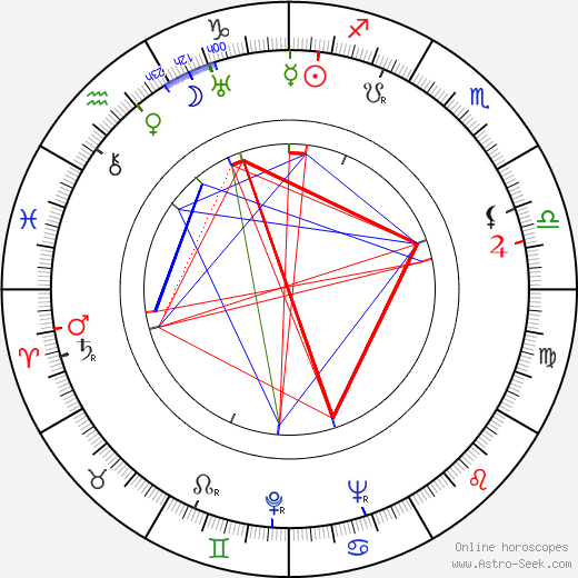 Jack Gwillim birth chart, Jack Gwillim astro natal horoscope, astrology
