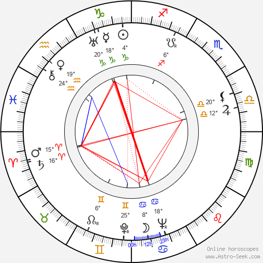 Johan Schmitz birth chart, biography, wikipedia 2023, 2024