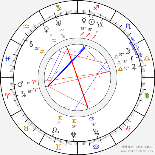 John Dighton birth chart, biography, wikipedia 2024, 2025