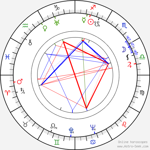 John Dighton birth chart, John Dighton astro natal horoscope, astrology