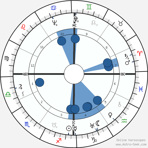 John Glassco wikipedia, biography, birth chart, instagram John Glassco wikipedia, horoscope, astrology, instagram