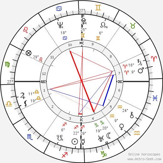 John Glassco birth chart, biography, wikipedia 2024, 2025