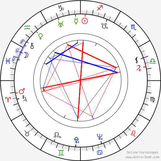 Josef Adamec birth chart, Josef Adamec astro natal horoscope, astrology