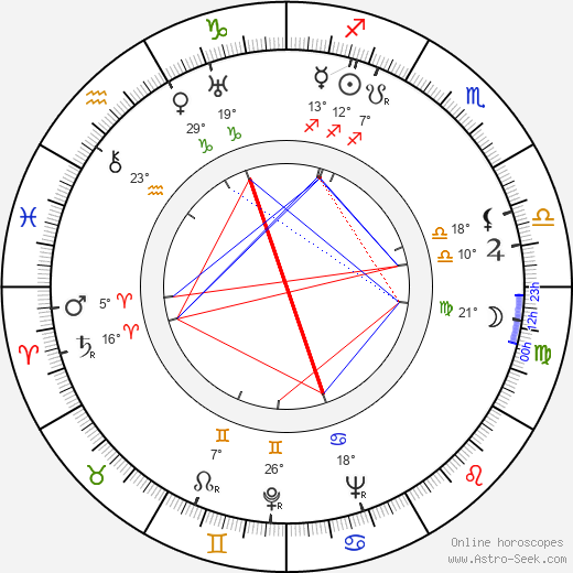 Josef Stelibský birth chart, biography, wikipedia 2023, 2024