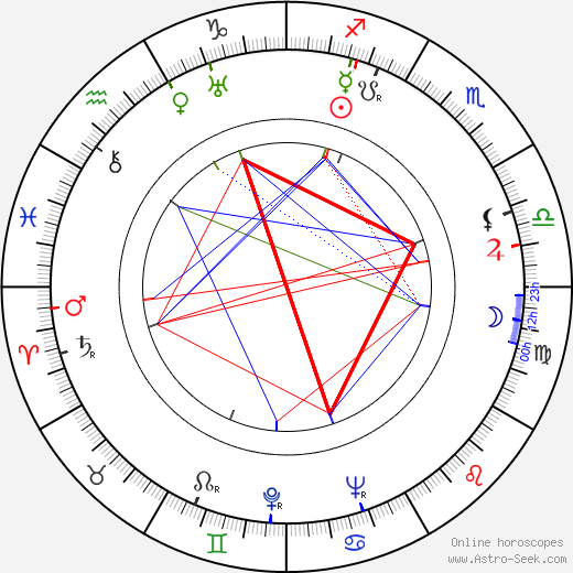 Josef Stelibský birth chart, Josef Stelibský astro natal horoscope, astrology