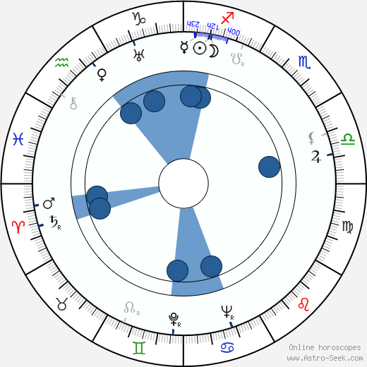 Karen Morley horoscope, astrology, sign, zodiac, date of birth, instagram