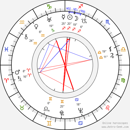 Karen Morley birth chart, biography, wikipedia 2024, 2025