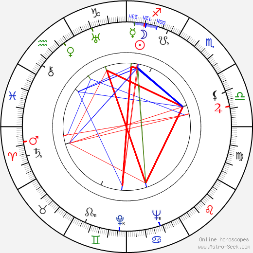 Karen Morley birth chart, Karen Morley astro natal horoscope, astrology