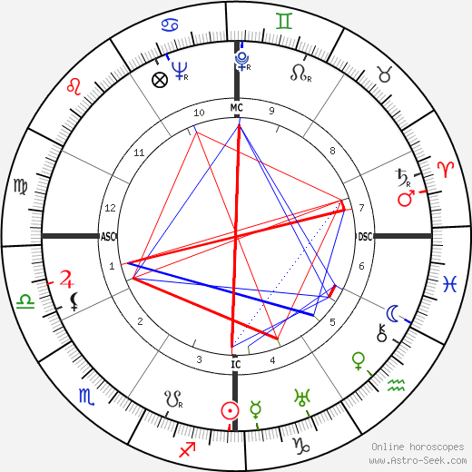 Marc Lawrence birth chart, Marc Lawrence astro natal horoscope, astrology
